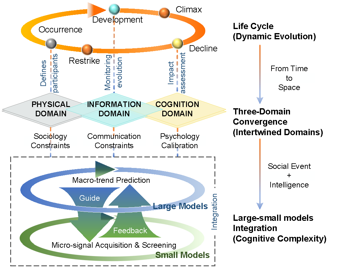 SEI Framework Architecture